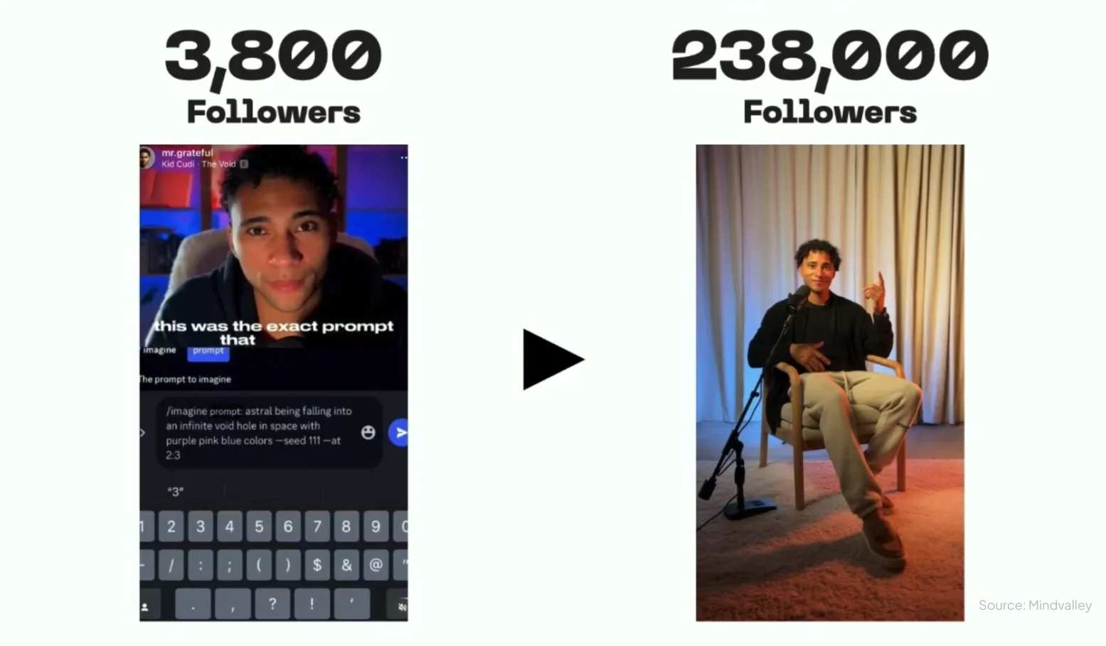 mr grateful instagram growth