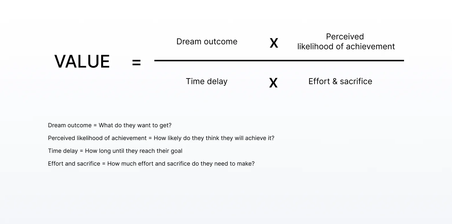 alex hormozi value equation