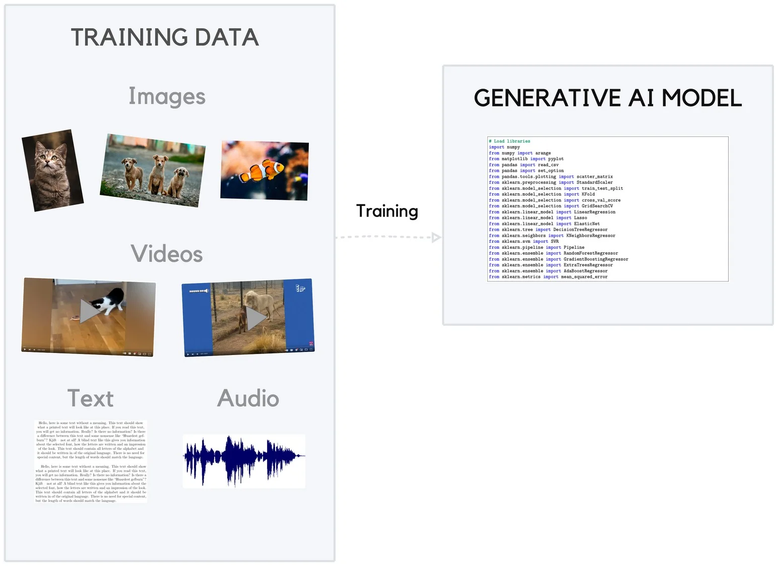 training models diagram