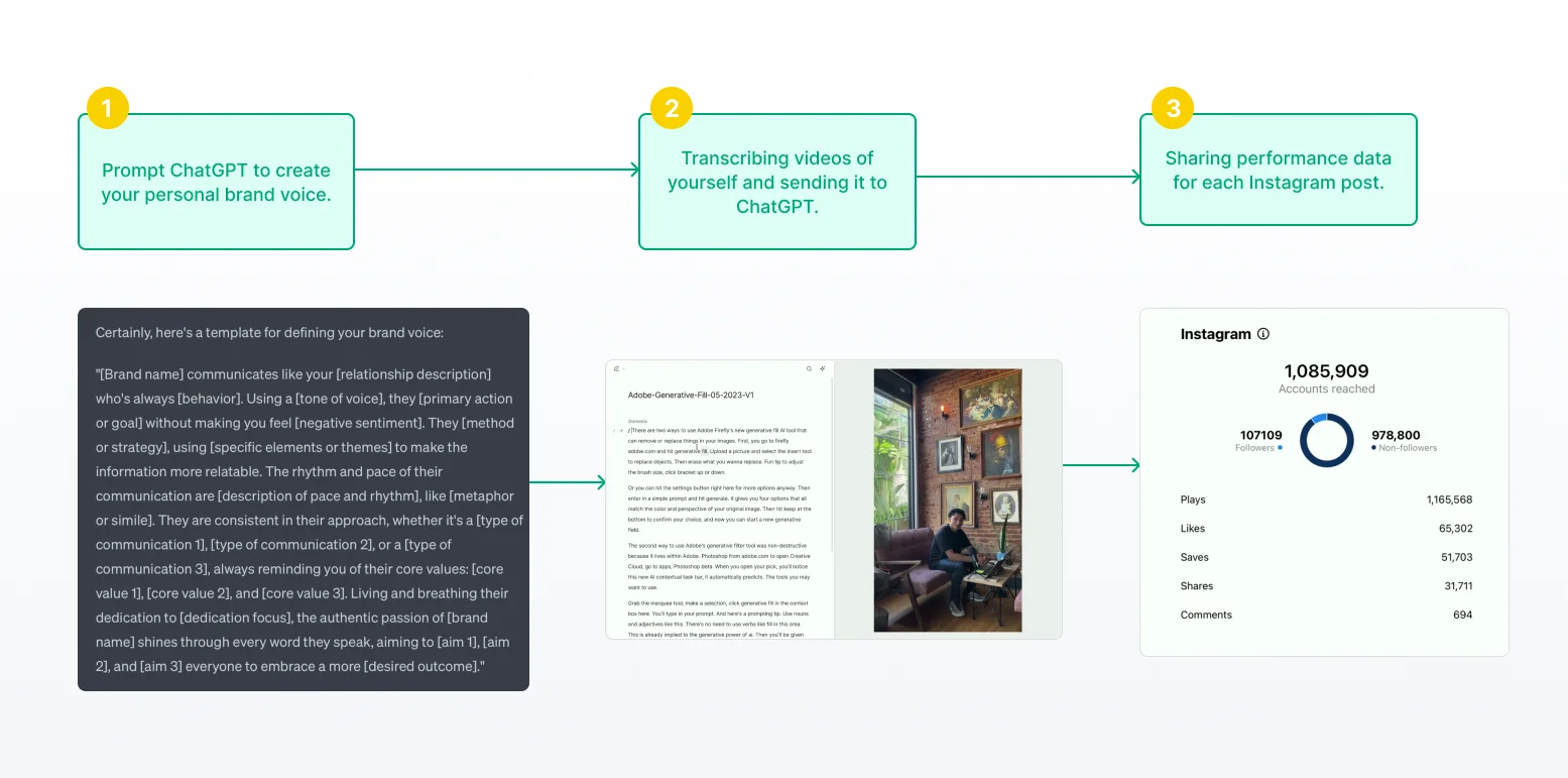 chatgpt finetuning process